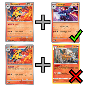 If you run Scyther and Scizor, it counts as both your Grass and your Metal line. Armarouge and Ceruledge are both Fire types. They come from the same line, so running them together is legal. However, running Armarouge with Charizard is forbidden. If a Pokémon changes type on evolution, using the line counts towards both types.